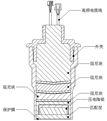 超聲波物位計(jì)探頭結(jié)構(gòu)和主要性能指標(biāo)