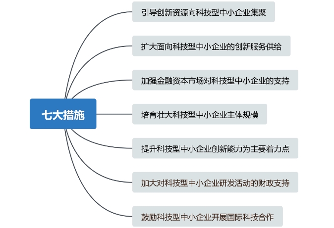 重大利好！儀器儀表中小企業(yè)創(chuàng)新發(fā)展迎來大禮包