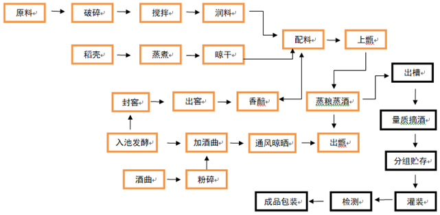 計為食品級音叉液位開關(guān)批量用于白酒生產(chǎn)過程中 計為食品級音叉液位開關(guān)批量用于白酒生產(chǎn)過程中